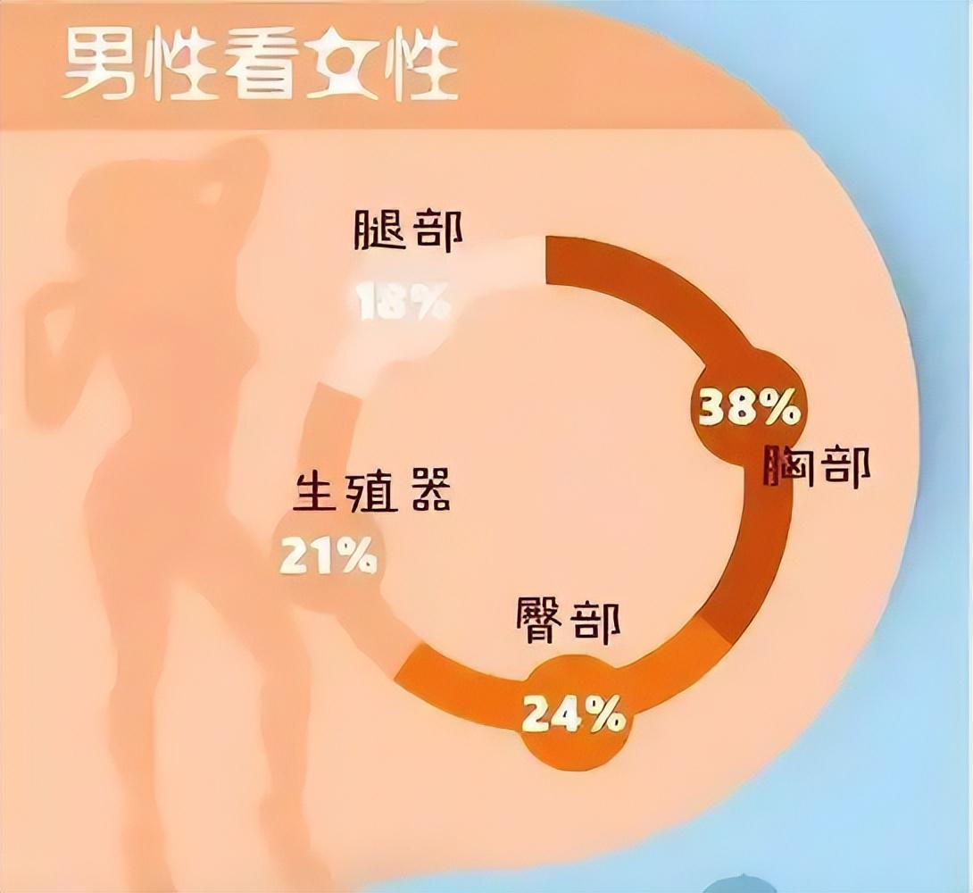 m6官方网站-女性的臀部和胸部，为何会对男性产生强烈的“性吸引力”？