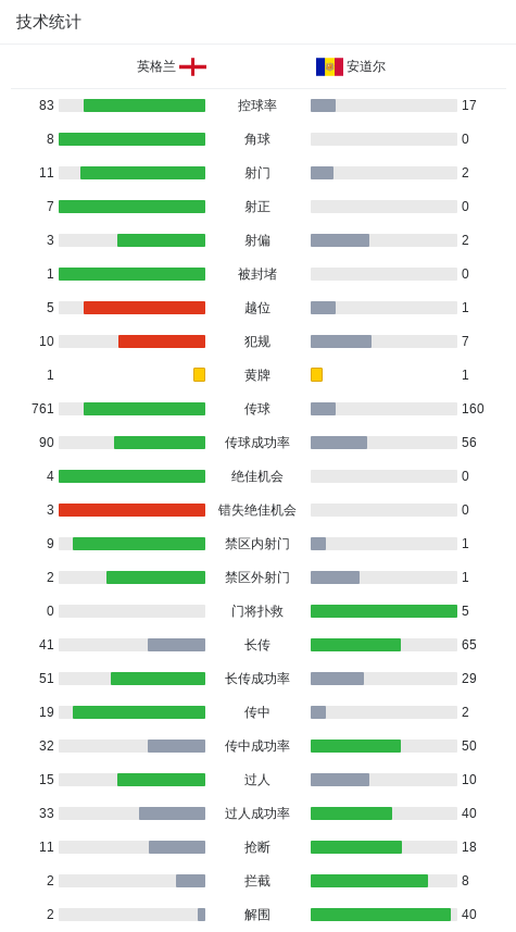 米乐官方网站-英格兰2-0安道尔,赖斯破门,马杜埃凯造乌龙,詹姆斯献助攻