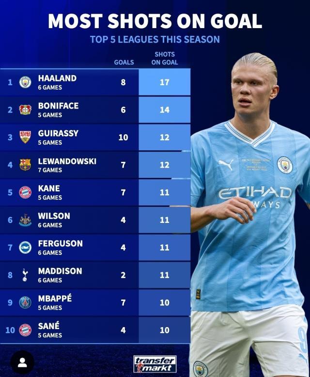 1695858911177069648.jpg 米乐-【早报】忠诚