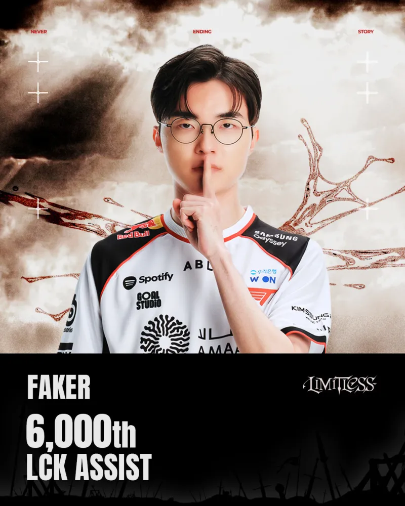 m6官方网站-传奇还在继续，T1祝贺Faker达成LCK 6000助攻成就